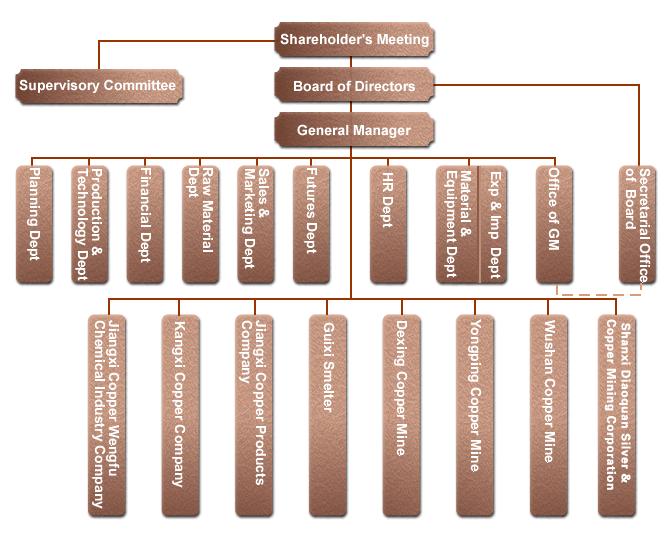 Jiangxi Copper Guixi Smelter